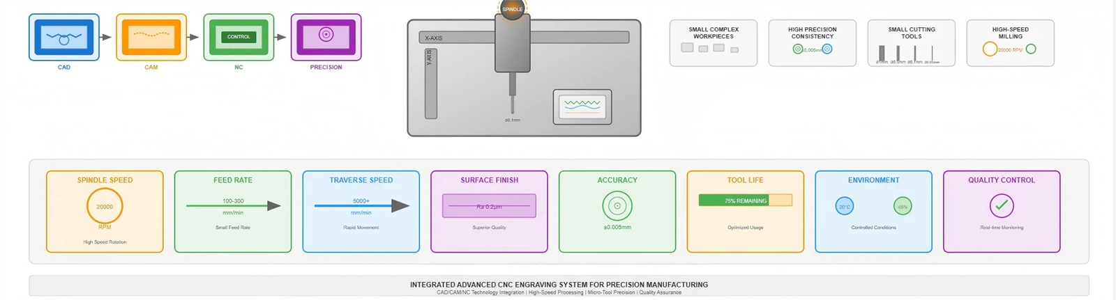 Advanced CNC Engraving Equipment And Technology Integration Advanced CNC Engraving Equipment And Technology Integration